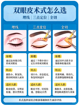 北京八大处双眼皮医生栾文康和王湘月对比哪个医生做双眼皮好？